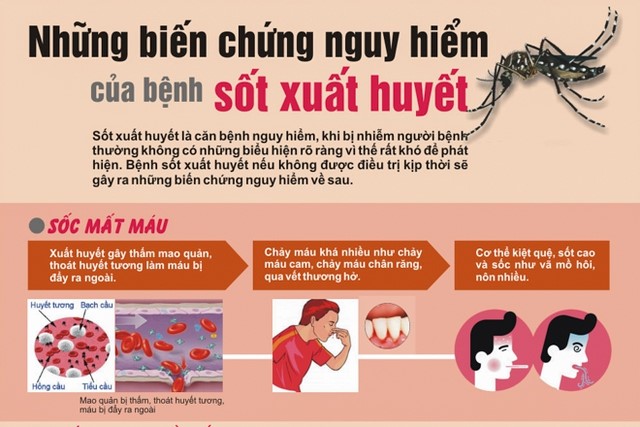xét nghiệm sốt xuất huyết tại nhà