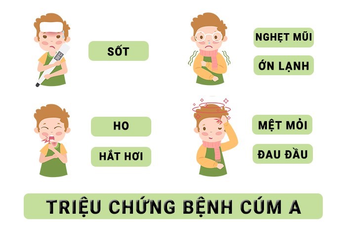 xét nghiệm cúm a tại nhà